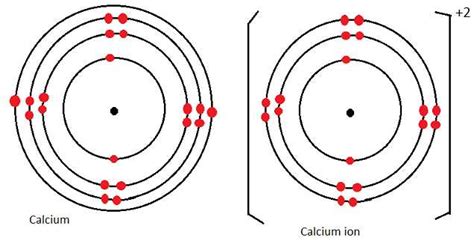 Understanding the Lewis Dot Diagram for Calcium: A .